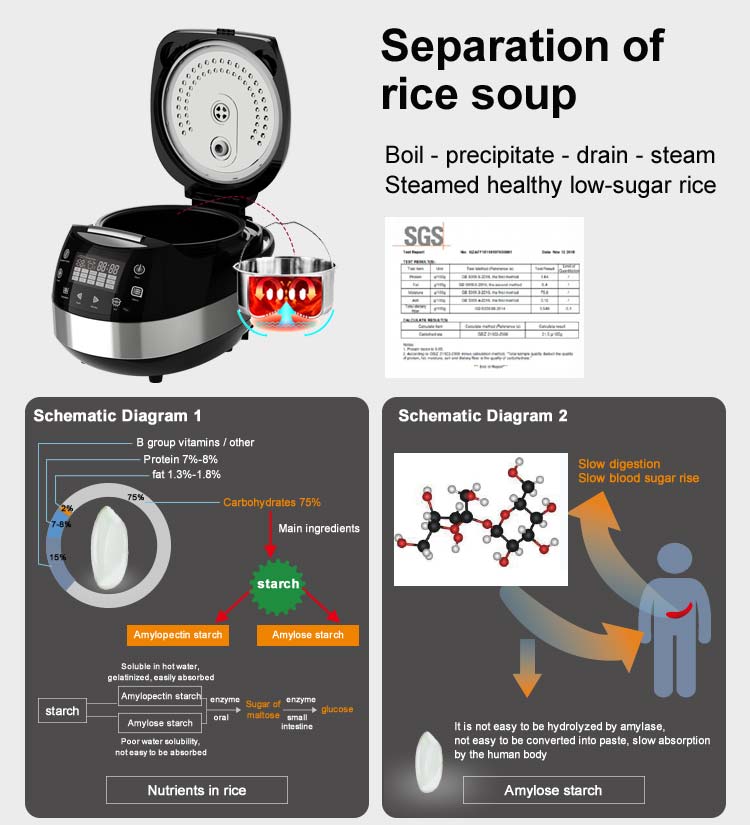 Digital Multicooker Rice Cooke - đánh giá và giá Rice Cooker 10 Cup